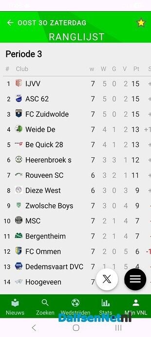 Ruime overwinning voor ASC’62 - Foto: Ingezonden foto