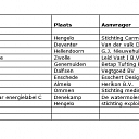 Provinciale subsidie duurzame projecten Provinciale subsidie duurzame projecten