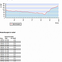 Echt hoog water, fietspad afgesloten