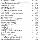 Voedselbank aan kop Rabo clubactie voor Dalfsen Voedselbank aan kop Rabo clubactie voor Dalfsen