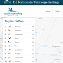 Uitkomst vogeltelling Dalfsen 1e dag Uitkomst vogeltelling Dalfsen 1e dag