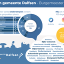 Wat doet een burgemeester zoal in 100 dagen