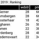 DLTC Gerner wint de cup DLTC Gerner wint de cup