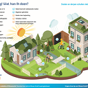 Subsidieregeling particuliere initiatieven succesvol Subsidieregeling particuliere initiatieven succesvol