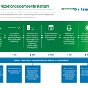 Gemeente Dalfsen stelt Corona Noodfonds ter beschikking