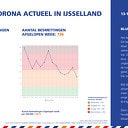 Corona Actueel 13 nov. Het gaat meer de goede kant op Corona Actueel 13 nov. Het gaat meer de goede kant op