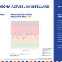 Corona Actueel 23 nov. Het gaat steeds beter Corona Actueel 23 nov. Het gaat steeds beter
