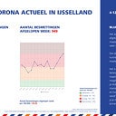  Corona Actueel 4 dec. We gaan de verkeerde kant een beetje op  Corona Actueel 4 dec. We gaan de verkeerde kant een beetje op