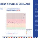 Corona Actueel 7 dec. Het gaat niet beter Corona Actueel 7 dec. Het gaat niet beter