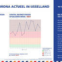 Corona Actueel 16 dec. Corona Actueel 16 dec.