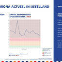 Corona Actueel 4 januari Corona Actueel 4 januari