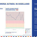Corona Actueel 11 januari Corona Actueel 11 januari