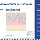 Corona Actueel 13 januari