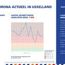 Cororna Actueel 15 januari