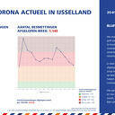 CoronaActueel 25 januari CoronaActueel 25 januari