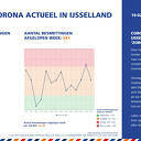 Corona Actueel 19 februari Corona Actueel 19 februari