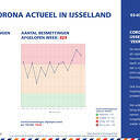  Corona Actueel 3 maart: zeer ernstig  Corona Actueel 3 maart: zeer ernstig