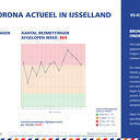 Corona Actueel 5 maart Corona Actueel 5 maart
