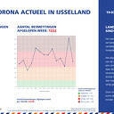 Corona actueel van 19 maart