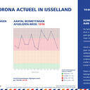 Corona actueel van 19 april 2021