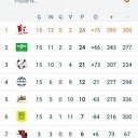 s.v.Dalfsen B1, Handbal zet weer belangrijke stap s.v.Dalfsen B1, Handbal zet weer belangrijke stap