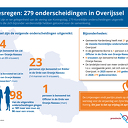 Lintjesregen in Overijssel: 279 onderscheidingen